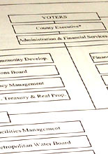 Image of an organizational Chart