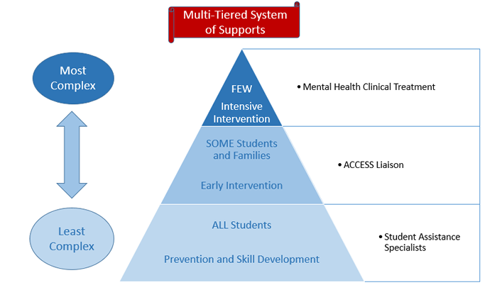 Onondaga School Based Model