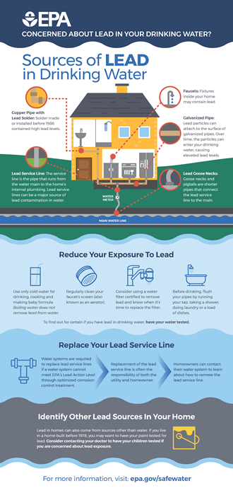 EPA Lead in Water Infographic