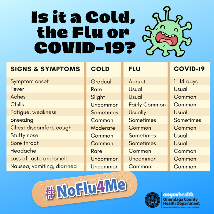 Is it a cold, the flu, or COVID-19