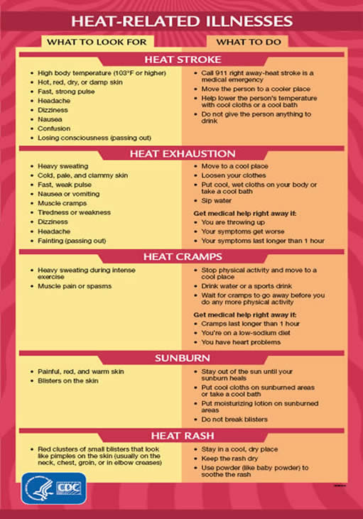 Extreme Heat Signs