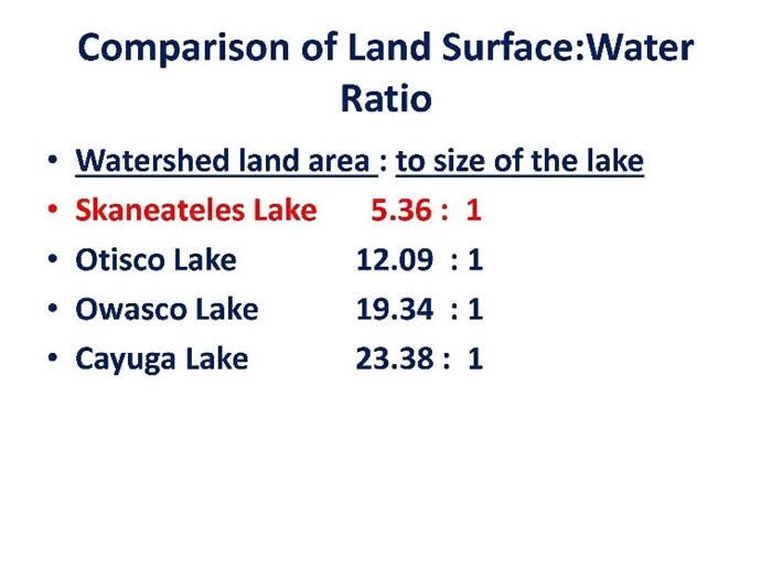 Comparison of Land Surface