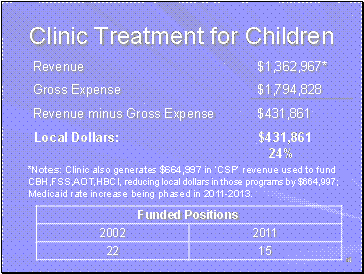 Mental Health Budget 18