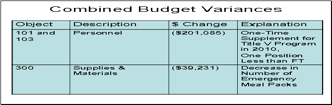 Mental Health Budget 31