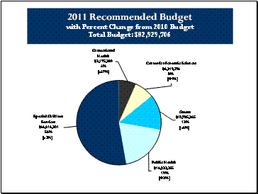 Mental Health Budget 63