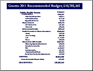 Mental Health Budget 68