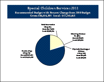 Mental Health Budget 70