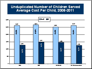 Mental Health Budget 71