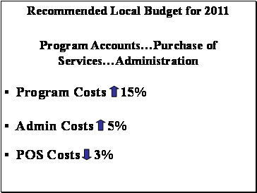 Mental Health Budget 79