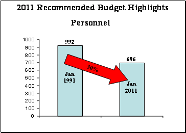 Mental Health Budget 95