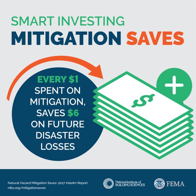 Hazard Mitigation Saves Money