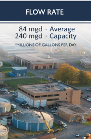 Flow Rate Averages at 84 mgd and reaches Capacilty at 240 mgd or millions of gallons per day