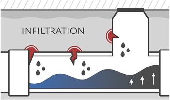 Infiltration Illustration