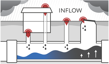 Inflow Illustration