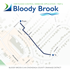 Herbicide Application Map 6 - Bloody Brook