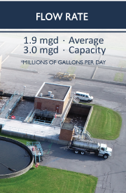 Flow Rate Averages at 1.9 mgd and reaches Capacilty at 3.0 mgd or millions of gallons per day