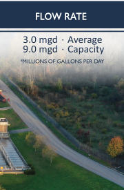 Flow Rate Averages at 3 mgd and reaches Capacilty at 9 mgd or millions of gallons per day